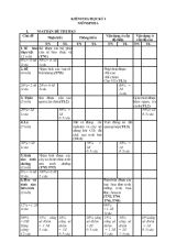 Đề kiểm tra học kì I năm học 2015-2016 môn Sinh học 7 thời gian làm bài  45 phút